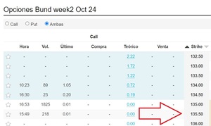 Opciones sobre bonos: ¿Qué son y cómo funcionan?