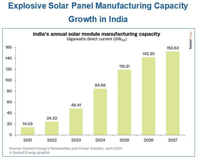 Napelem panel gyártás