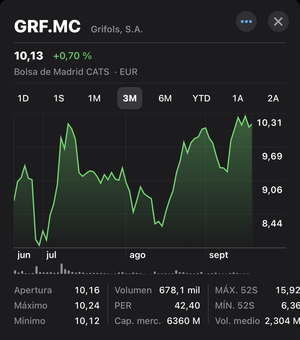 La OPA de Brookfield a Grifols.