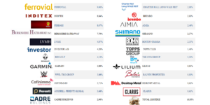 Carta de Septiembre- ARGOS