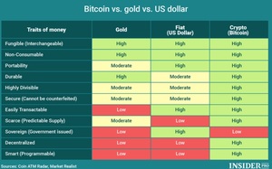 Oro vs Bitcoin: ¿Principales reservas de valor en la actualidad?