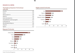 Pictet Premium Brands