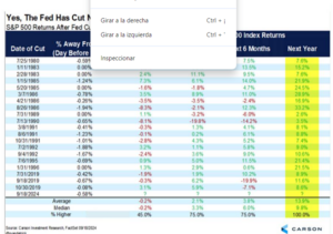 Algunas ideas para la confección cartera fondos IV trimestre 2024