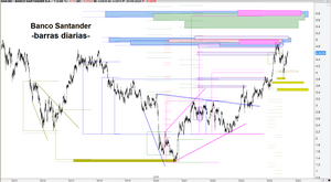 Gráficos obtenidos multifractalmente