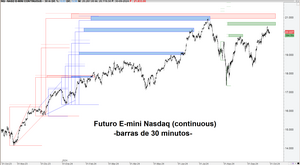 Gráficos obtenidos multifractalmente