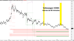Las cotizaciones simulan curvas y son multifractales: tienen memoria