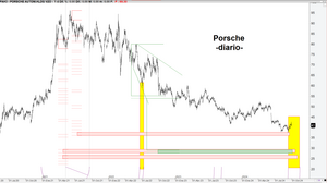 Las cotizaciones simulan curvas y son multifractales: tienen memoria
