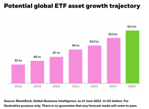 El Futuro de los ETFs: Innovación, Crecimiento y Desafíos