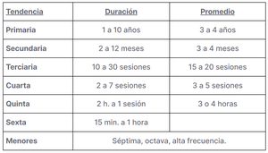 Tendencias: deconstrucción de lo existente