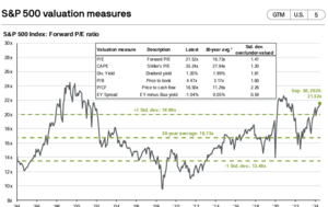 La cartera de fondos para el IV trimestre 2024