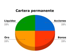 Mejores estrategias para hacer trading a largo plazo