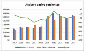 Análisis Financiero de The Walt Disney Co (2014-2023): Crecimiento, Desafíos y Estrategia en el Entretenimiento Global