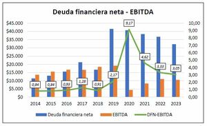 Análisis Financiero de The Walt Disney Co (2014-2023): Crecimiento, Desafíos y Estrategia en el Entretenimiento Global