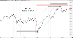 Objetivos fractales a las segundas paralelas de directrices y contradirectrices