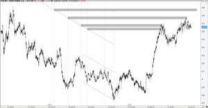 Objetivos fractales a las segundas paralelas de directrices y contradirectrices