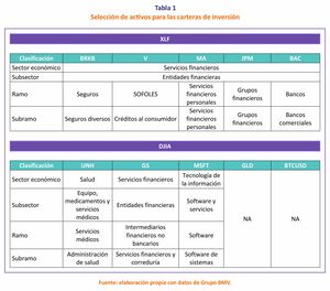 Distintos huevos, distintas canastas