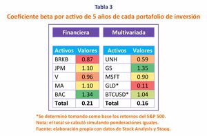 Distintos huevos, distintas canastas