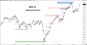 El crecimiento fractal en las cotizaciones