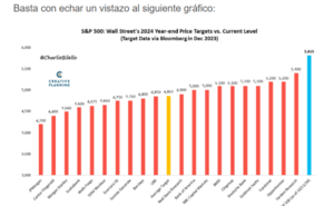 Mi historia en los mercados financieros (II parte)