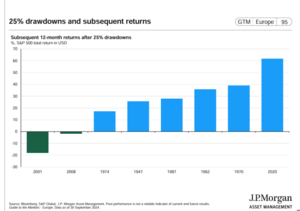 Mi historia en los mercados financieros (II parte)