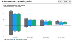 Mi historia en los mercados financieros (II parte)