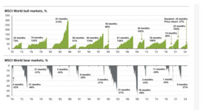 Mi historia en los mercados financieros (II parte)