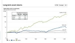 Mi historia en los mercados financieros (II parte)