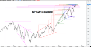 Los índices cerca o en multiobjetivos. ¿Se acerca corrección?