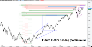 Los índices cerca o en multiobjetivos. ¿Se acerca corrección?