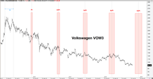 Timing de 87 días o 62 sesiones