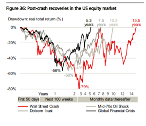 Mi historia en los mercados financieros (II parte)