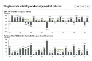 Mi historia en los mercados financieros (II parte)