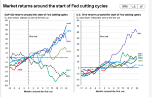 Mi historia en los mercados financieros (II parte)