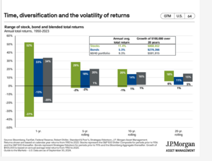 Mi historia en los mercados financieros (II parte)