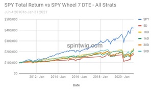 ¿Por qué las opciones?, realmente te interesa operarlas y aprender sobre ellas.