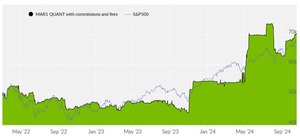 ¿Por qué las opciones?, realmente te interesa operarlas y aprender sobre ellas.