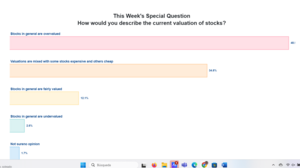 ¿Somos racionales a la hora de invertir?