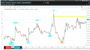 Scalping: definición y estrategias