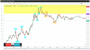 Scalping: definición y estrategias