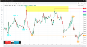Scalping: definición y estrategias