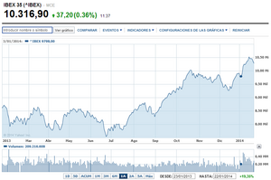 Swing Trading: operando a medio plazo