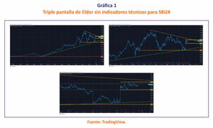 Desnudando los números
