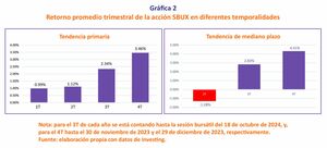 Desnudando los números