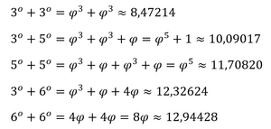 El método de las directrices