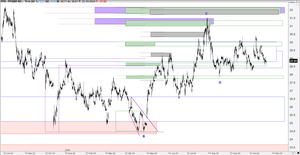 Ejemplo gráfico de análisis y trading multifractal (Pfizer)