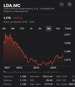 Línea Directa progresa adecuadamente.