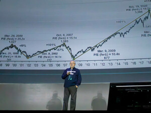 Más de 1.500 personas apoyaron la cultura financiera en la VI edición de la Rankia Markets