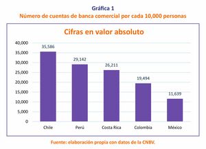 Rejuvenecimiento financiero