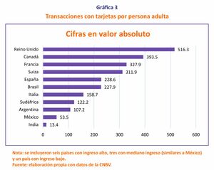 Rejuvenecimiento financiero