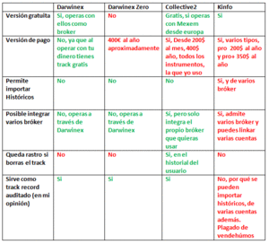 Que es un track record, que no lo es y cómo conseguir una cuenta auditada.